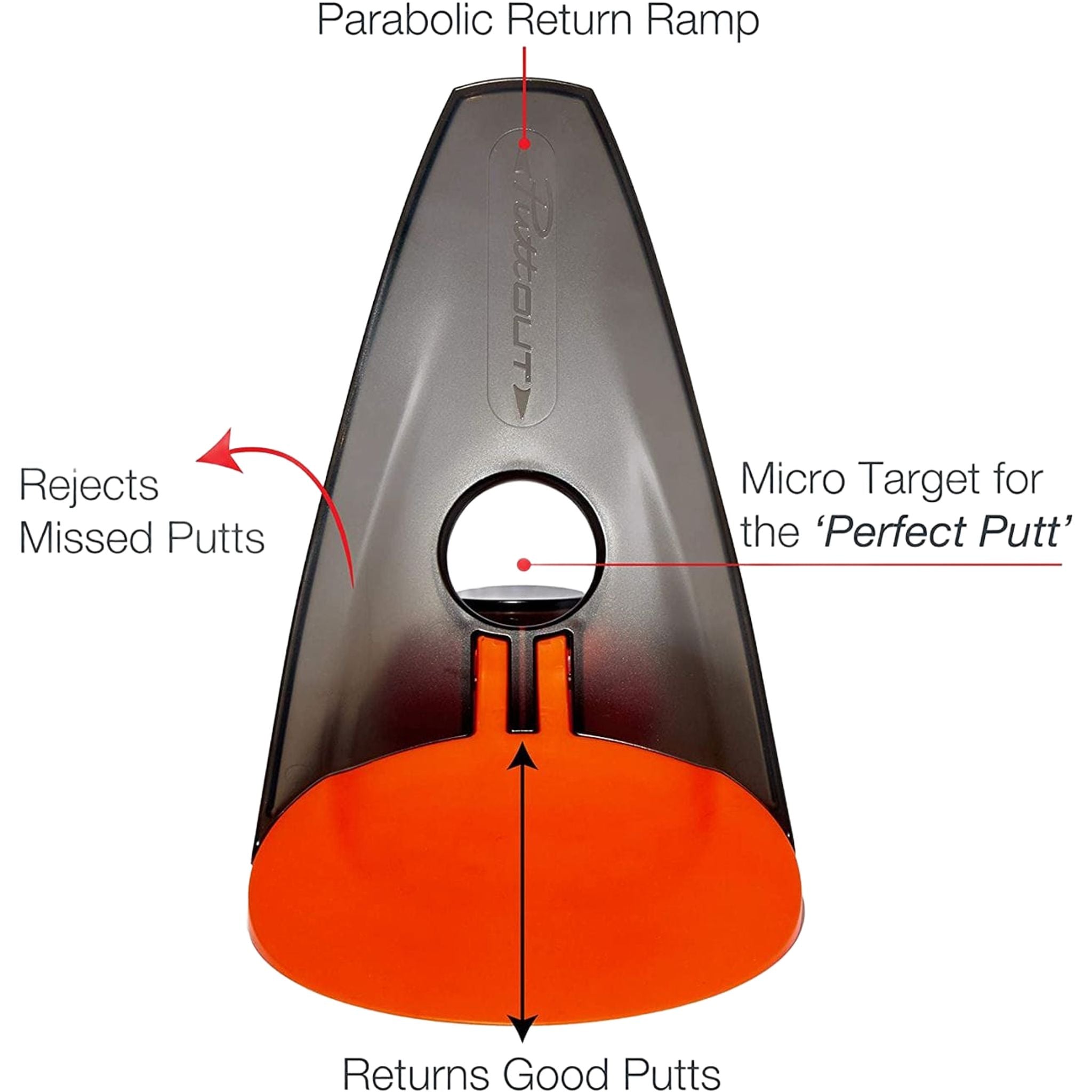 PuttOUT Class Putt Trainer Grün